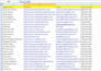 b2b lead generation, linkdin lead generation and email list building